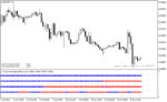 خرید و دانلود بهترین اندیکاتورهای سیگنال دهی با نام 4 time frame bears bull simplus nmc indicator در متاتریدر4
