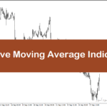 خرید و دانلود بهترین مووینگ اوریج برای اسکلپ با نام Adaptive Moving Average Indicator در متاتریدر5