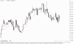خرید و دانلود بهترین مووینگ اوریج برای اسکلپ با نام Adaptive Moving Average Indicator در متاتریدر5