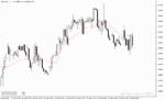 خرید و دانلود بهترین مووینگ اوریج برای اسکلپ با نام Adaptive Moving Average Indicator در متاتریدر5