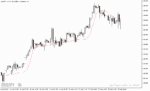 خرید و دانلود بهترین مووینگ اوریج برای اسکلپ با نام Adaptive Moving Average Indicator در متاتریدر5