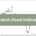 خرید و دانلود بولینگر باند حرفه ای در متاتریدر5 با نام bb macd cloud indicator