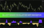 خرید و دانلود تحلیل حرکات قیمت بر اساس امواج الیوت بدون تغییر سیگنال با اندیکاتور (Elliot Wave Oscillator NRP Indicator) برای MT4