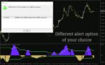 خرید و دانلود تحلیل حرکات قیمت بر اساس امواج الیوت بدون تغییر سیگنال با اندیکاتور (Elliot Wave Oscillator NRP Indicator) برای MT4