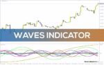 خرید و دانلود تحلیل چرخه های قیمت و نوسانات بازار با اندیکاتور امواج با اندیکاتور (Waves Indicator) برای MT4