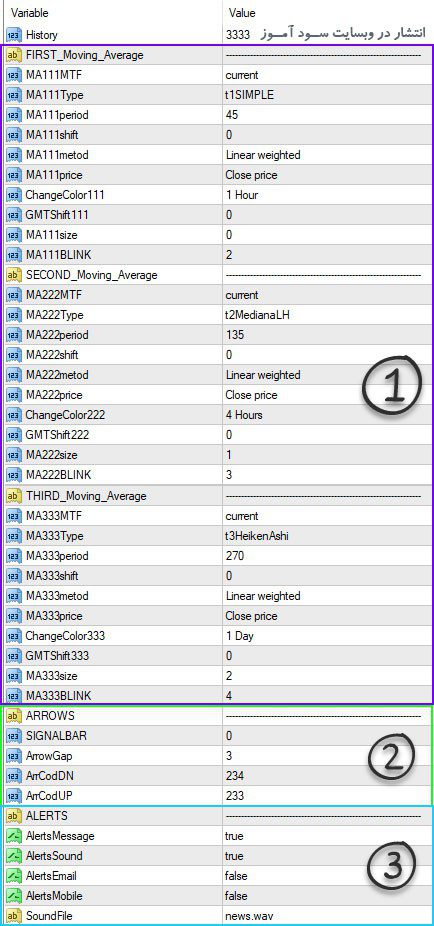 تنظیمات اندیکاتور MA 3x3 Colors MTF