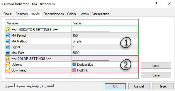 تنظیمات اندیکاتور MA Histogram