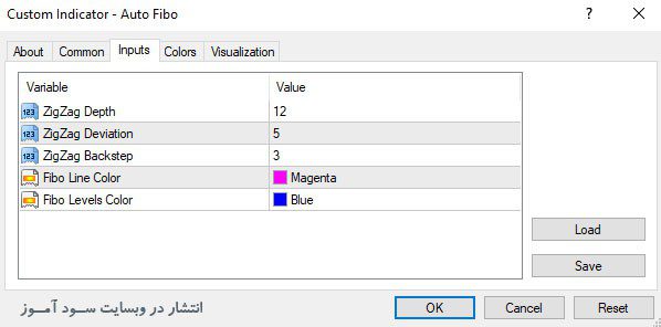 تنظیمات اندیکاتور Auto Fibo
