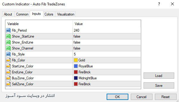 تنظیمات اندیکاتور Auto Fib Trade Zones