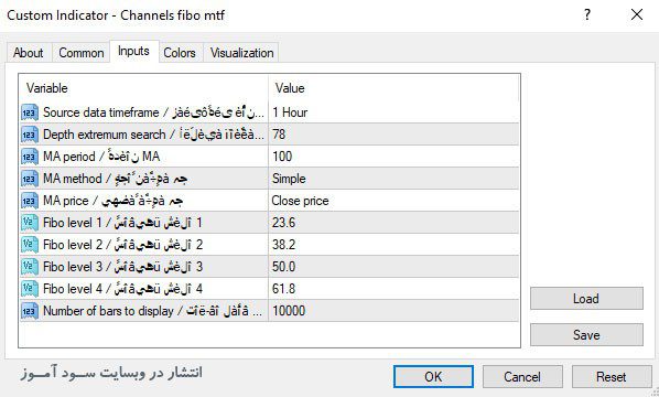 تنظیمات اندیکاتور Channels Fibo MTF