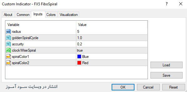 تنظیمات اندیکاتور FX5 Fibo Spiral
