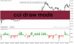 خرید و دانلود دانلود cci اندیکاتور برای متاتریدر5 با نام cci draw mode