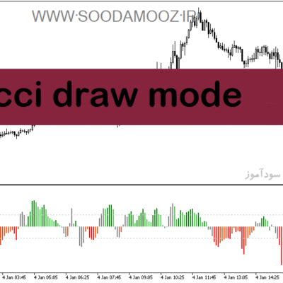 خرید و دانلود دانلود cci اندیکاتور برای متاتریدر5 با نام cci draw mode