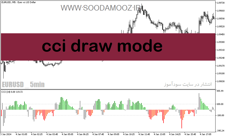 خرید و دانلود دانلود cci اندیکاتور برای متاتریدر5 با نام cci draw mode_68e1e3a0a13a8.png خرید و دانلود دانلود cci اندیکاتور برای متاتریدر5 با نام cci draw mode