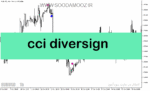خرید و دانلود دانلود cci اندیکاتور در فارکس برای متاتریدر5 با نام cci diversign