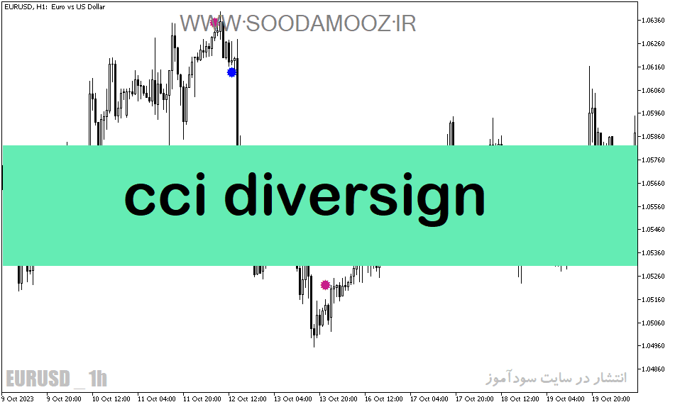 خرید و دانلود دانلود cci اندیکاتور در فارکس برای متاتریدر5 با نام cci diversign_68e1e3be1ba7b.png خرید و دانلود دانلود cci اندیکاتور در فارکس برای متاتریدر5 با نام cci diversign