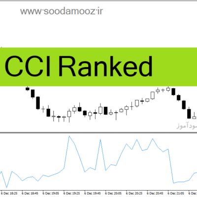 خرید و دانلود دانلود cci شاخص برای متاتریدر4 با نام CCI Ranked