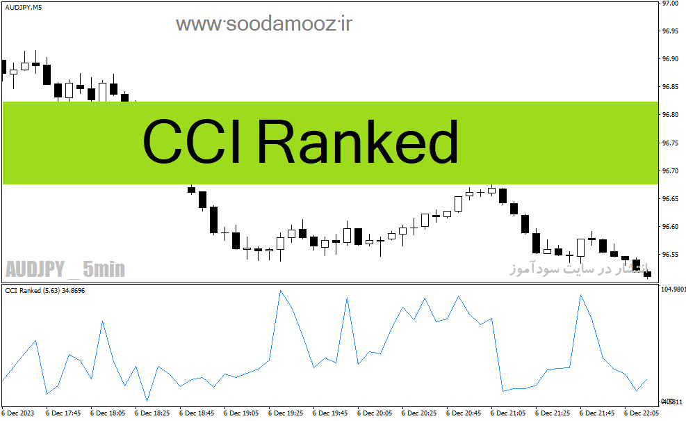خرید و دانلود دانلود cci شاخص برای متاتریدر4 با نام CCI Ranked_68e1d6efc5fd6.gif خرید و دانلود دانلود cci شاخص برای متاتریدر4 با نام CCI Ranked