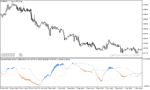 خرید و دانلود دانلود استوکاستیک اسیلاتور برای متاتریدر5 با نام double stochastic rsi indicator