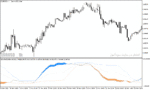 خرید و دانلود دانلود استوکاستیک اسیلاتور برای متاتریدر5 با نام double stochastic rsi indicator