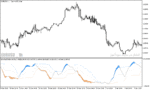 خرید و دانلود دانلود استوکاستیک اسیلاتور برای متاتریدر5 با نام double stochastic rsi indicator