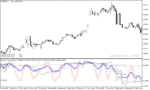خرید و دانلود دانلود استوکاستیک اسیلاتور برای متاتریدر5 با نام 3 tf stochastic average