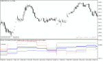 خرید و دانلود دانلود استوکاستیک اسیلاتور برای متاتریدر5 با نام 3 tf stochastic average