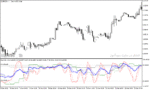خرید و دانلود دانلود استوکاستیک اسیلاتور برای متاتریدر5 با نام 3 tf stochastic average
