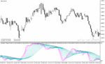 خرید و دانلود دانلود استوکاستیک اسیلاتور برای متاتریدر4 با نام stochastic threads indicator