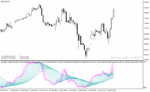 خرید و دانلود دانلود استوکاستیک اسیلاتور برای متاتریدر4 با نام stochastic threads indicator