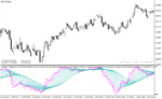 خرید و دانلود دانلود استوکاستیک اسیلاتور برای متاتریدر4 با نام stochastic threads indicator