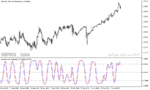 خرید و دانلود دانلود استوکاستیک اسیلاتور برای متاتریدر5 با نام stochastic cg oscillator