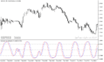 خرید و دانلود دانلود استوکاستیک اسیلاتور برای متاتریدر5 با نام stochastic cg oscillator