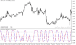 خرید و دانلود دانلود استوکاستیک اسیلاتور برای متاتریدر5 با نام stochastic cg oscillator