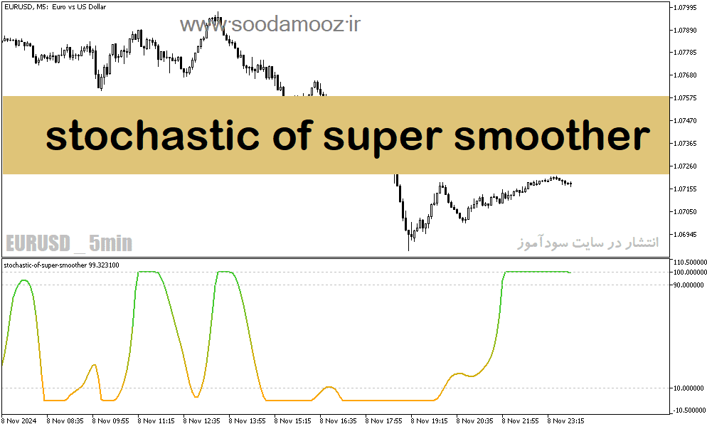 خرید و دانلود دانلود استوکاستیک اسیلاتور برای متاتریدر5 با نام stochastic of super smoother_68e1e82a1992c.png خرید و دانلود دانلود استوکاستیک اسیلاتور برای متاتریدر5 با نام stochastic of super smoother