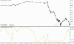 خرید و دانلود دانلود استوکاستیک اسیلاتور برای متاتریدر5 با نام stochastic of super smoother