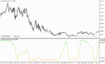 خرید و دانلود دانلود استوکاستیک اسیلاتور برای متاتریدر5 با نام stochastic of super smoother
