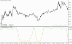 خرید و دانلود دانلود استوکاستیک اسیلاتور برای متاتریدر5 با نام stochastic of super smoother