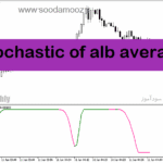 خرید و دانلود دانلود استوکاستیک اندیکاتور برای متاتریدر5 با نام stochastic of alb average