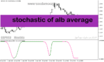 خرید و دانلود دانلود استوکاستیک اندیکاتور برای متاتریدر5 با نام stochastic of alb average