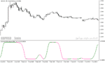خرید و دانلود دانلود استوکاستیک اندیکاتور برای متاتریدر5 با نام stochastic of alb average