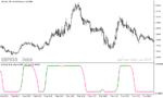خرید و دانلود دانلود استوکاستیک اندیکاتور برای متاتریدر5 با نام stochastic of alb average