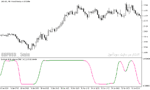 خرید و دانلود دانلود استوکاستیک اندیکاتور برای متاتریدر5 با نام stochastic of alb average