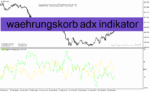 خرید و دانلود دانلود اسیلاتور ADX برای متاتریدر4 با نام waehrungskorb adx indicator