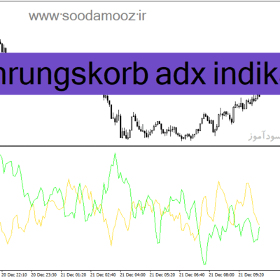 خرید و دانلود دانلود اسیلاتور ADX برای متاتریدر4 با نام waehrungskorb adx indicator