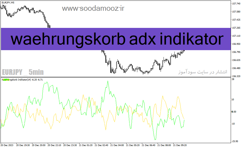 خرید و دانلود دانلود اسیلاتور ADX برای متاتریدر4 با نام waehrungskorb adx indicator_68e1cf6d96341.gif خرید و دانلود دانلود اسیلاتور ADX برای متاتریدر4 با نام waehrungskorb adx indicator
