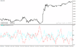 خرید و دانلود دانلود اسیلاتور ADX برای متاتریدر4 با نام waehrungskorb adx indicator