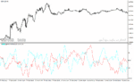 خرید و دانلود دانلود اسیلاتور ADX برای متاتریدر4 با نام waehrungskorb adx indicator