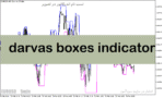 خرید و دانلود دانلود اندیکاتو رسم باکس برای متاتریدر5 با نام darvas boxes indicator