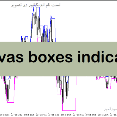 خرید و دانلود دانلود اندیکاتو رسم باکس برای متاتریدر5 با نام darvas boxes indicator